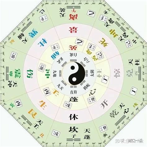 先天 八卦|先天八卦与后天八卦的关系和区别